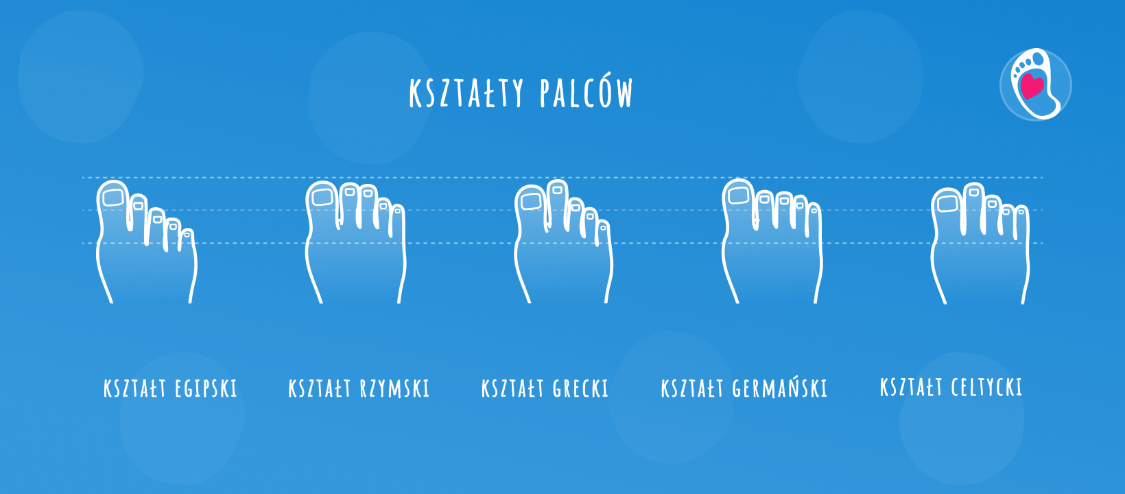 rodzaje-stop-dzieciecych-bosa-stopka-sklep-buty-dieciece-barefoot rodzaje-stop-dzieciecych-bosa-stopka-sklep-buty-dieciece-barefoot