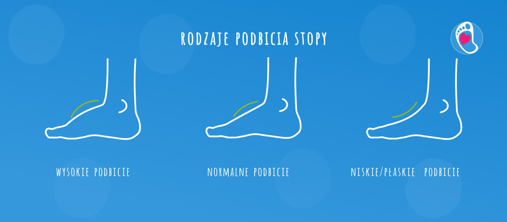 podbicie-okreslenie-wysokosci-podbicia-blog-jak-wybrac-buty-barefoot-dla-doroslej-stopy-bosa-stopka-sklep-z-butami-dzieciecymi-butami-barefoot