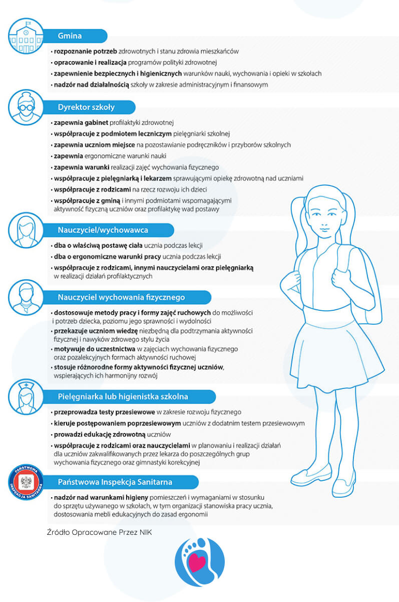 Odpowiedzialnos-podmiotow-w-zakresie-profilaktyki-wad-postawy-u-dzieci-NFZ Odpowiedzialnos-podmiotow-w-zakresie-profilaktyki-wad-postawy-u-dzieci-NFZ