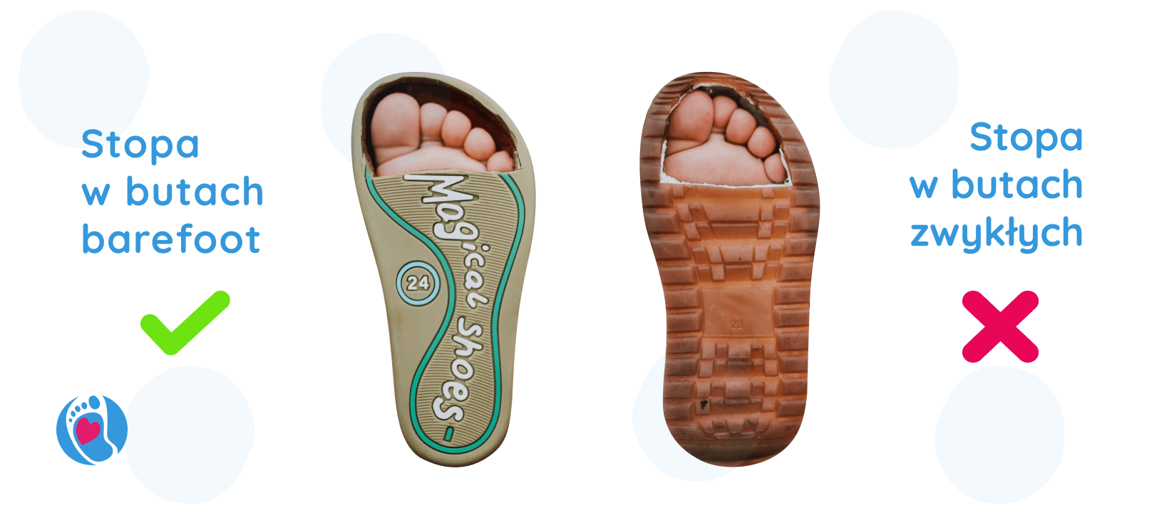 zwykle-buty-buty-dzieciece-barefoot-Program-pilotazowy-badania-stop-dzieci-i-mlodziezy zwykle-buty-buty-dzieciece-barefoot-Program-pilotazowy-badania-stop-dzieci-i-mlodziezy