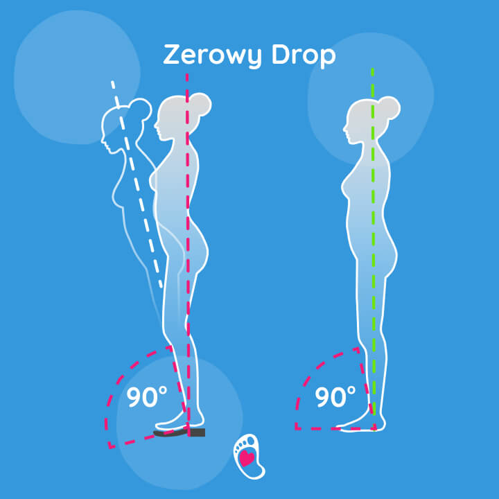 podeszwa-zero-drop-prosty-kregoslup-Badania-naukowe-trendy-buty-damskie-meskie-wplyw-na-deformacje-stop-bosa-stopka-sklep-z-butami-barefoot. podeszwa-zero-drop-prosty-kregoslup-Badania-naukowe-trendy-buty-damskie-meskie-wplyw-na-deformacje-stop-bosa-stopka-sklep-z-butami-barefoot.