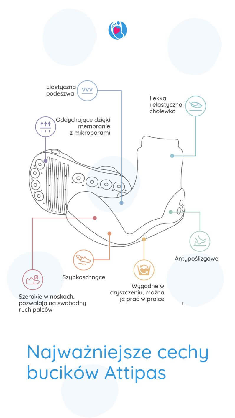 Cechy-bucikow-barefoot-Attipas–elastyczne-oddychajace-zdrowe Infografika przedstawiająca najważniejsze cechy bucików barefoot Attipas dla dzieci