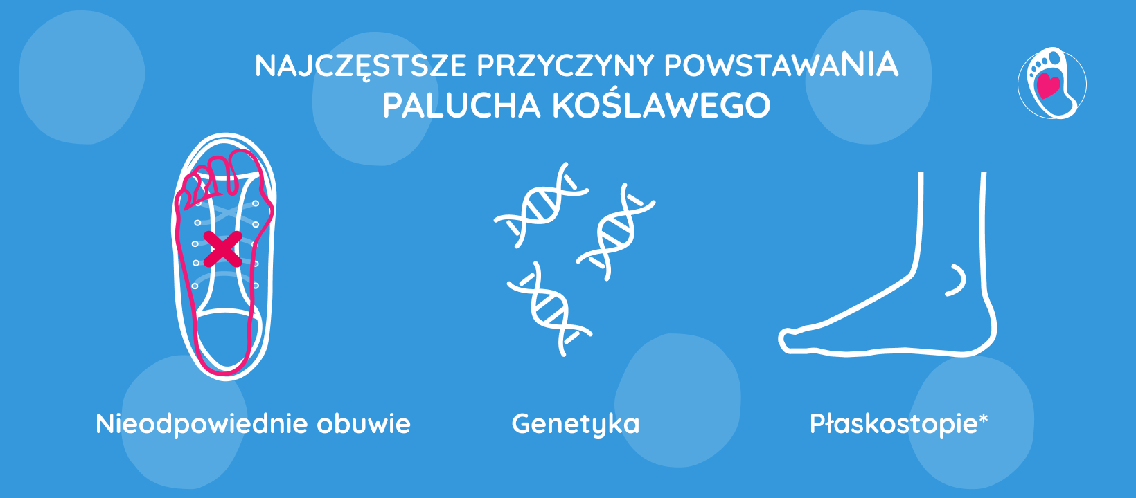 Najczęstsze przyczyny powstawania palucha koślawego: nieodpowiednie obuwie, genetyka oraz płaskostopie bosa stopka, buty barefoot