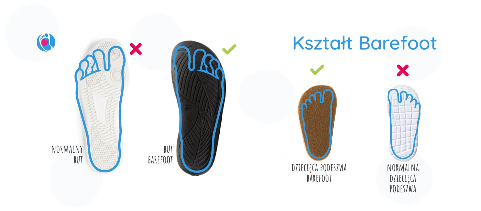 ksztalt-butow-barefoot-bosa-stopka-buty-dla-dzieci Porównanie butów klasycznych i butów barefoot