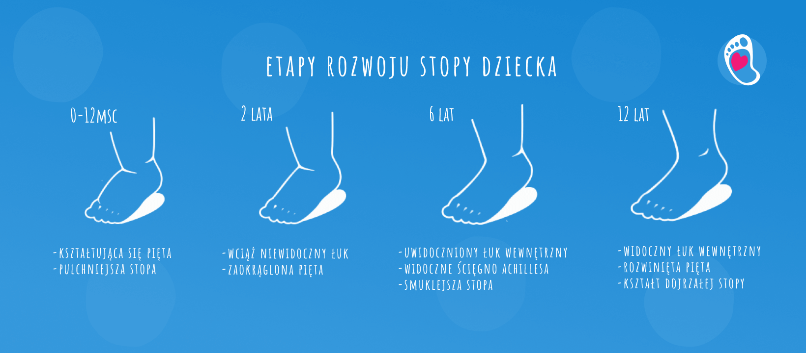 etapy-rozwoju-stop-dzieciecych-bosa-stopka-sklep-buty-dieciece-barefoot etapy-rozwoju-stop-dzieciecych-bosa-stopka-sklep-buty-dieciece-barefoot